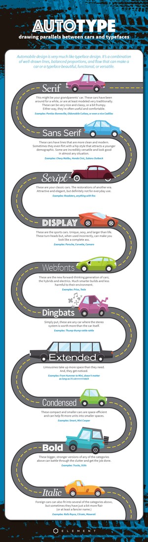 autotype infographic comparing cars and typefaces