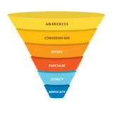 infographic tip customer funnel