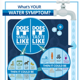 water right infographic