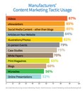 content marketing tactics CMI