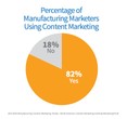 CMI-mfg-using-content-marketing