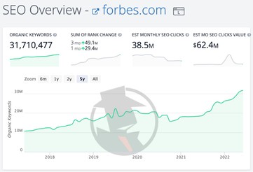 seo overview of forbes