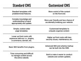 standard cms vs customized cms infographic