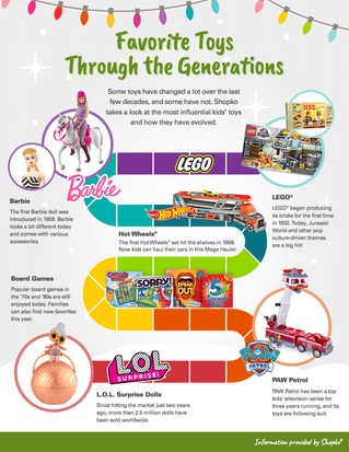holiday gift guide infographic
